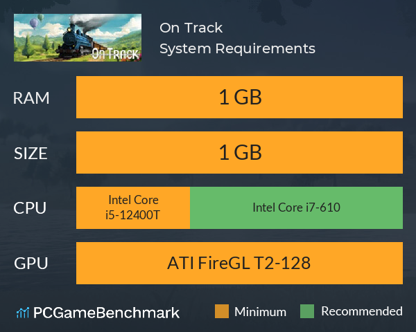On Track System Requirements PC Graph - Can I Run On Track On Track System Requirements PC Graph - Can I Run On Track