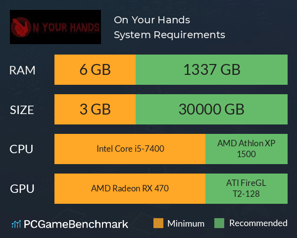On Your Hands System Requirements PC Graph - Can I Run On Your Hands