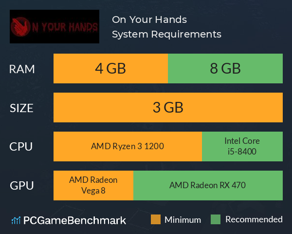 On Your Hands System Requirements PC Graph - Can I Run On Your Hands On Your Hands System Requirements PC Graph - Can I Run On Your Hands