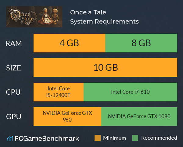 Once a Tale System Requirements PC Graph - Can I Run Once a Tale