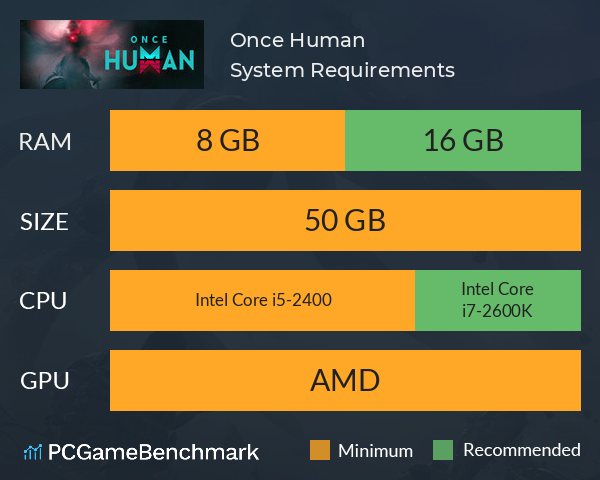 Once Human System Requirements PC Graph - Can I Run Once Human