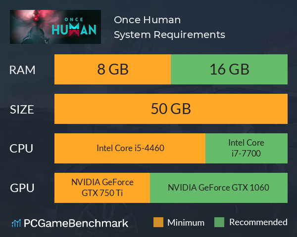 Once Human System Requirements PC Graph - Can I Run Once Human Once Human System Requirements PC Graph - Can I Run Once Human
