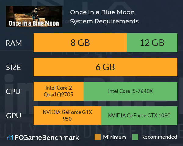 Once in a Blue Moon System Requirements PC Graph - Can I Run Once in a Blue Moon