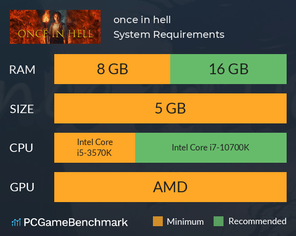 once in hell System Requirements PC Graph - Can I Run once in hell once in hell System Requirements PC Graph - Can I Run once in hell
