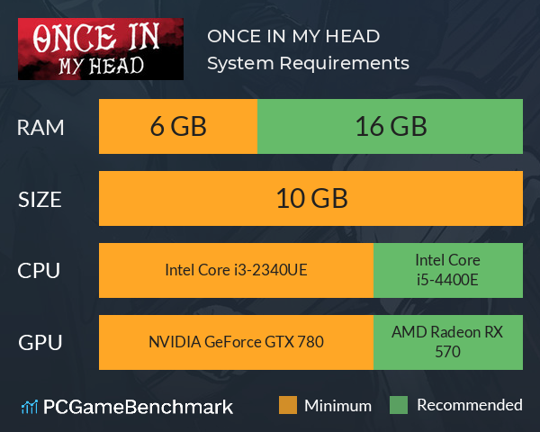 ONCE IN MY HEAD System Requirements PC Graph - Can I Run ONCE IN MY HEAD