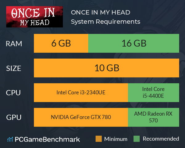 ONCE IN MY HEAD System Requirements PC Graph - Can I Run ONCE IN MY HEAD ONCE IN MY HEAD System Requirements PC Graph - Can I Run ONCE IN MY HEAD