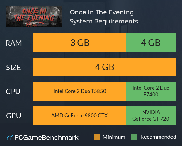 Once In The Evening System Requirements PC Graph - Can I Run Once In The Evening