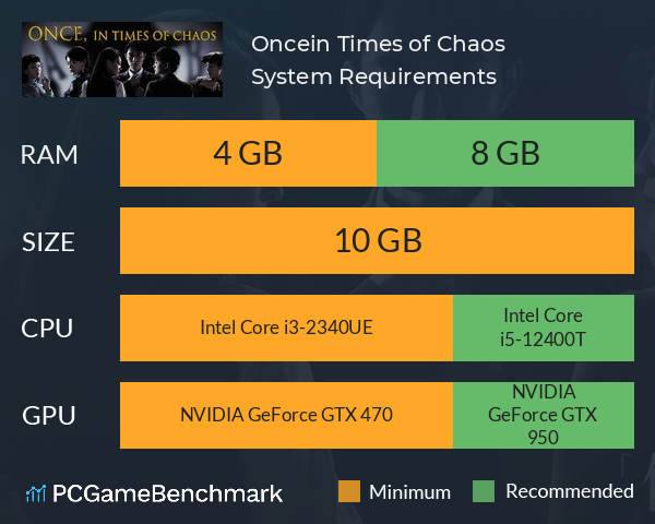 Once,in Times of Chaos System Requirements PC Graph - Can I Run Once,in Times of Chaos