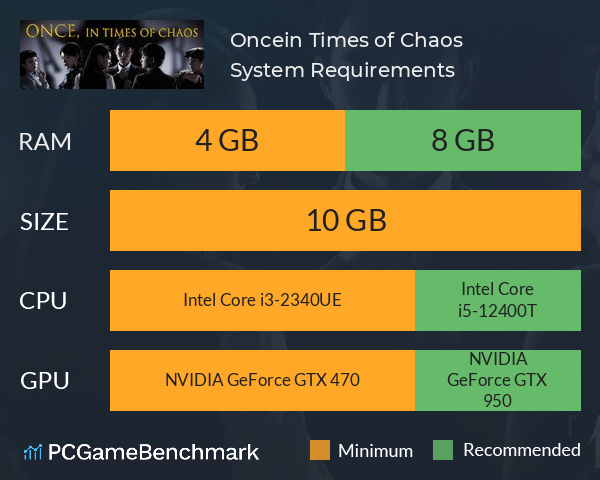 Once,in Times of Chaos System Requirements PC Graph - Can I Run Once,in Times of Chaos Once,in Times of Chaos System Requirements PC Graph - Can I Run Once,in Times of Chaos