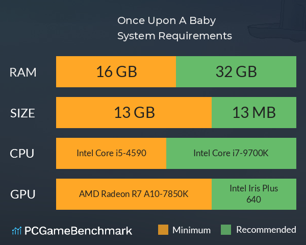 Once Upon A Baby System Requirements PC Graph - Can I Run Once Upon A Baby Once Upon A Baby System Requirements PC Graph - Can I Run Once Upon A Baby