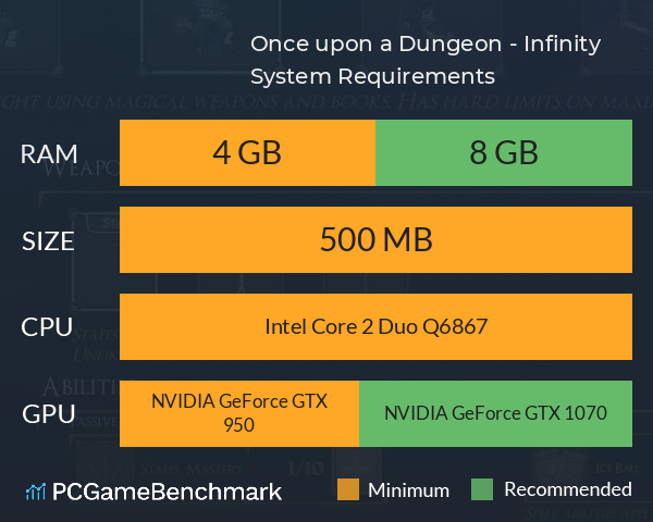 Once upon a Dungeon - Infinity System Requirements PC Graph - Can I Run Once upon a Dungeon - Infinity Once upon a Dungeon - Infinity System Requirements PC Graph - Can I Run Once upon a Dungeon - Infinity