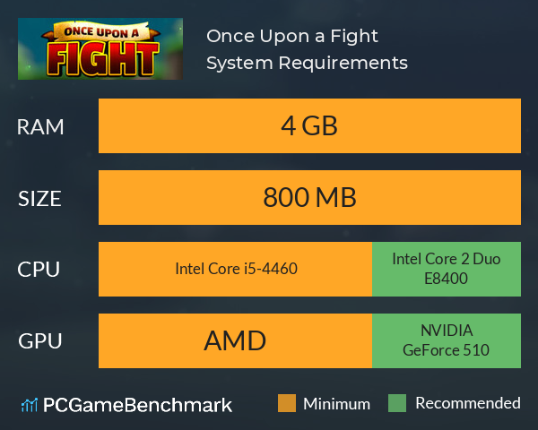 Once Upon a Fight System Requirements PC Graph - Can I Run Once Upon a Fight Once Upon a Fight System Requirements PC Graph - Can I Run Once Upon a Fight