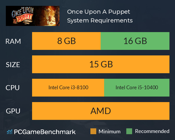 Once Upon A Puppet System Requirements PC Graph - Can I Run Once Upon A Puppet Once Upon A Puppet System Requirements PC Graph - Can I Run Once Upon A Puppet
