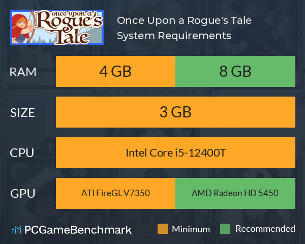 Once Upon a Rogue's Tale System Requirements PC Graph - Can I Run Once Upon a Rogue's Tale