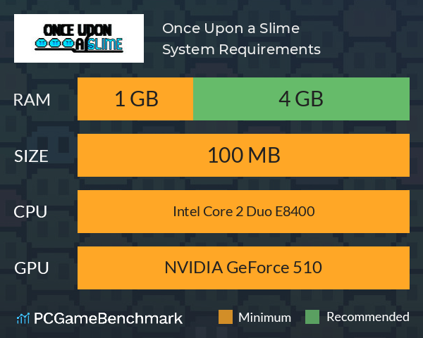 Once Upon a Slime System Requirements PC Graph - Can I Run Once Upon a Slime