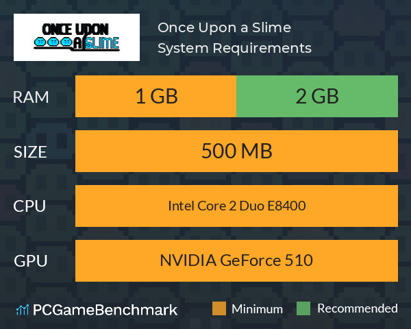 Once Upon a Slime System Requirements PC Graph - Can I Run Once Upon a Slime