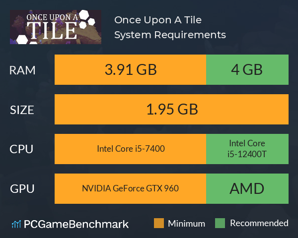 Once Upon A Tile System Requirements PC Graph - Can I Run Once Upon A Tile