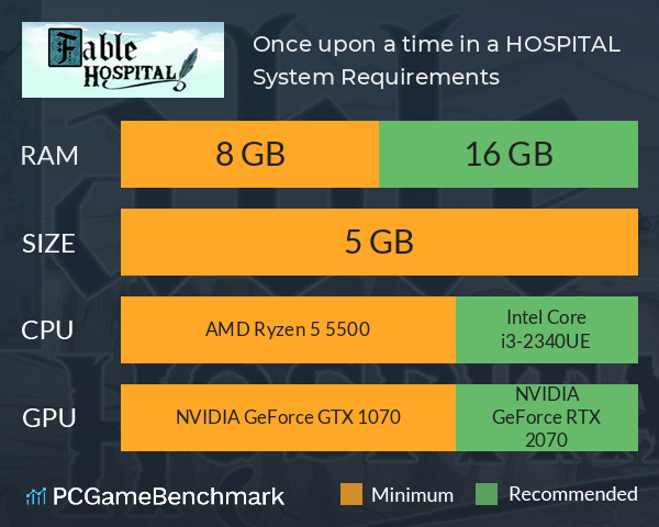 Once upon a time... in a HOSPITAL System Requirements PC Graph - Can I Run Once upon a time... in a HOSPITAL