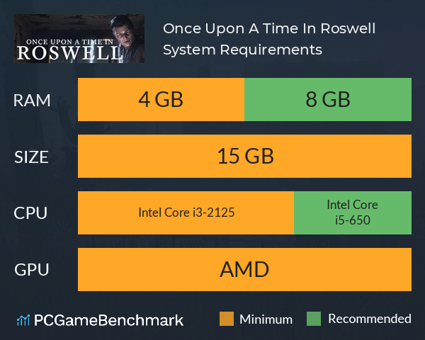 Once Upon A Time In Roswell System Requirements PC Graph - Can I Run Once Upon A Time In Roswell Once Upon A Time In Roswell System Requirements PC Graph - Can I Run Once Upon A Time In Roswell