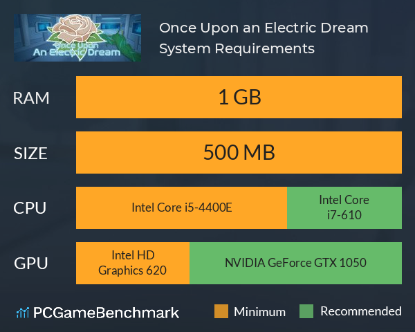 Once Upon an Electric Dream System Requirements PC Graph - Can I Run Once Upon an Electric Dream Once Upon an Electric Dream System Requirements PC Graph - Can I Run Once Upon an Electric Dream
