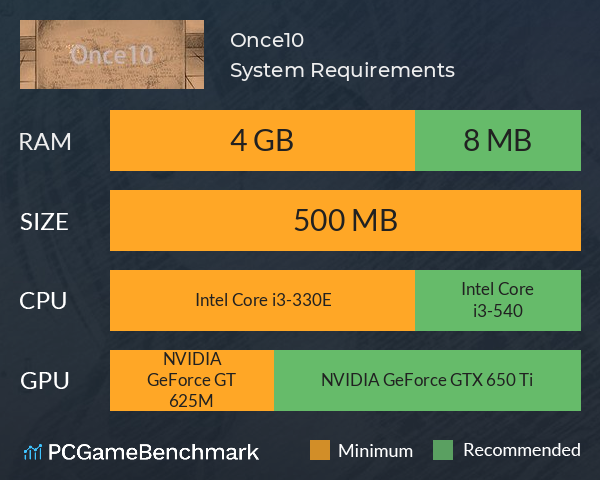 Once10 System Requirements PC Graph - Can I Run Once10