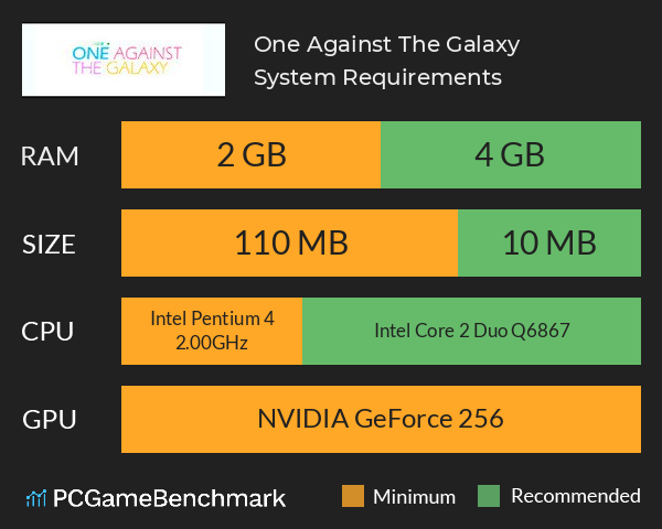 One Against The Galaxy System Requirements PC Graph - Can I Run One Against The Galaxy