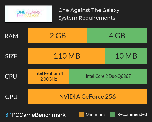 One Against The Galaxy System Requirements PC Graph - Can I Run One Against The Galaxy One Against The Galaxy System Requirements PC Graph - Can I Run One Against The Galaxy