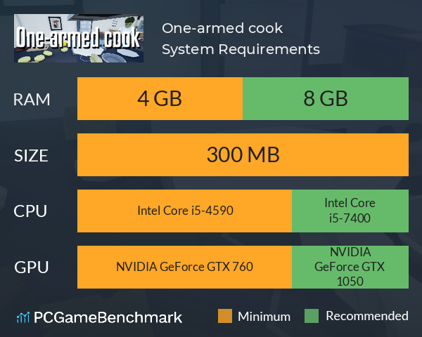 One-armed cook System Requirements PC Graph - Can I Run One-armed cook