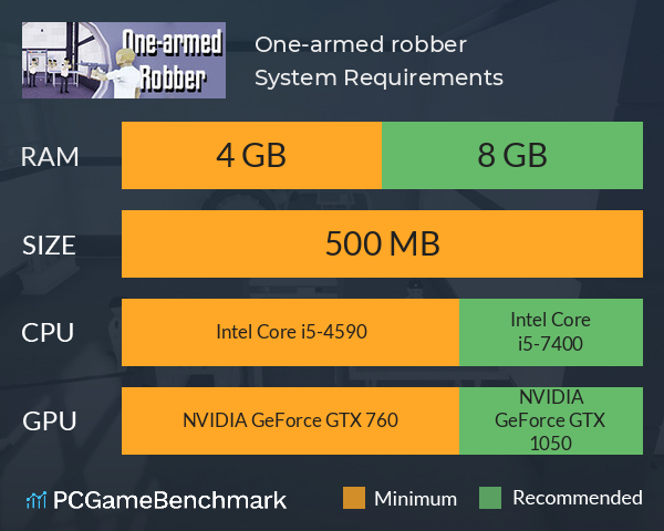 One-armed robber System Requirements PC Graph - Can I Run One-armed robber