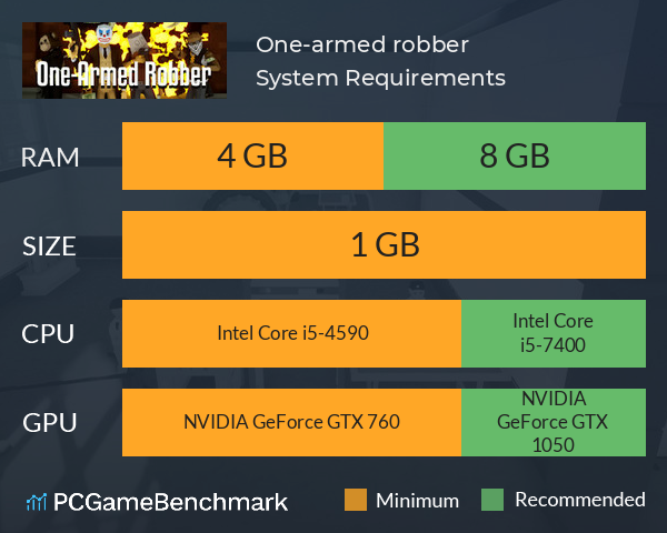 One-armed robber System Requirements PC Graph - Can I Run One-armed robber