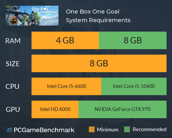One Box One Goal System Requirements PC Graph - Can I Run One Box One Goal One Box One Goal System Requirements PC Graph - Can I Run One Box One Goal