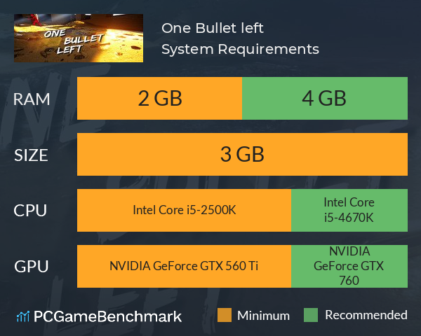 One Bullet left System Requirements PC Graph - Can I Run One Bullet left