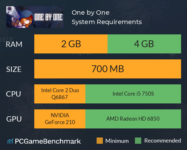 One by One System Requirements PC Graph - Can I Run One by One