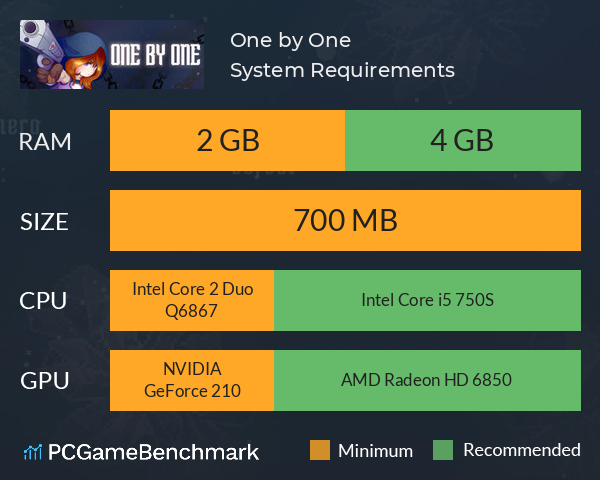 One by One System Requirements PC Graph - Can I Run One by One One by One System Requirements PC Graph - Can I Run One by One