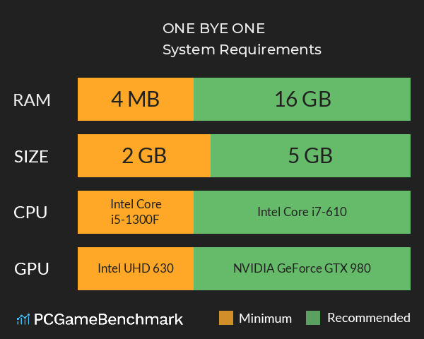 ONE BYE ONE System Requirements PC Graph - Can I Run ONE BYE ONE