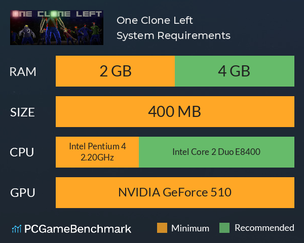 One Clone Left System Requirements PC Graph - Can I Run One Clone Left