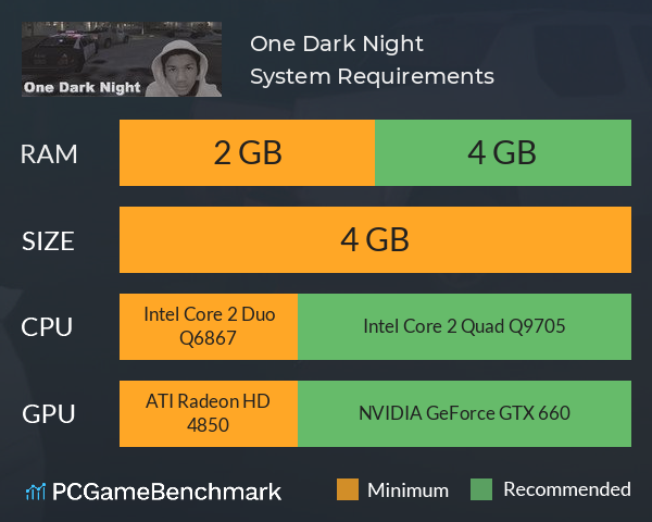 One Dark Night System Requirements PC Graph - Can I Run One Dark Night