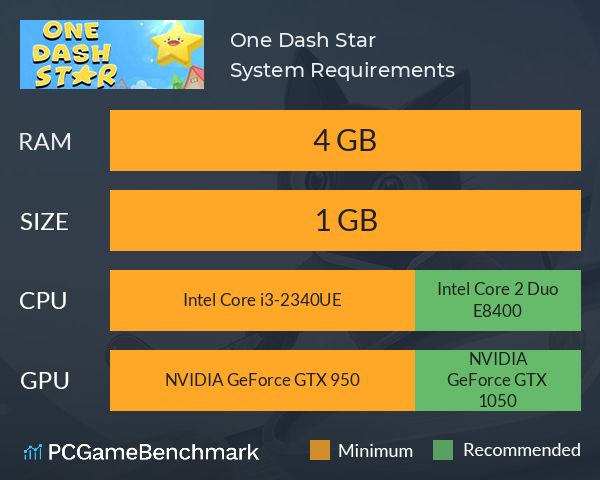 One Dash Star System Requirements PC Graph - Can I Run One Dash Star One Dash Star System Requirements PC Graph - Can I Run One Dash Star