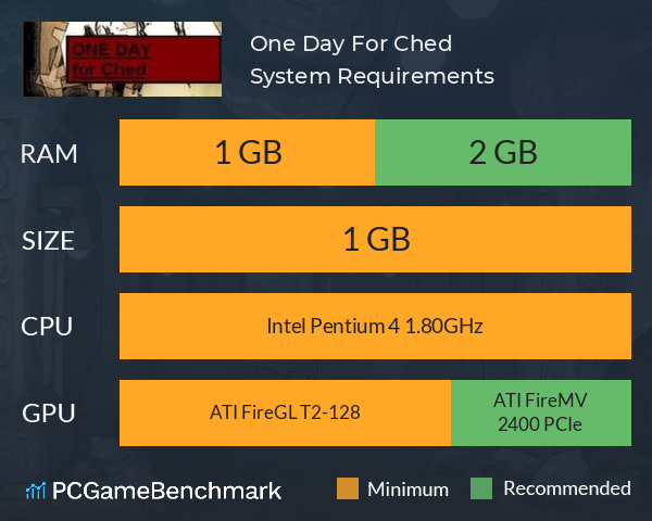 One Day For Ched System Requirements PC Graph - Can I Run One Day For Ched