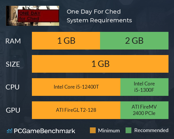 One Day For Ched System Requirements PC Graph - Can I Run One Day For Ched