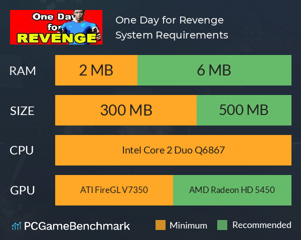 One Day for Revenge System Requirements PC Graph - Can I Run One Day for Revenge One Day for Revenge System Requirements PC Graph - Can I Run One Day for Revenge