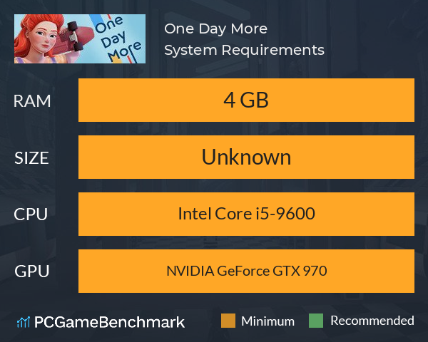 One Day More System Requirements PC Graph - Can I Run One Day More One Day More System Requirements PC Graph - Can I Run One Day More