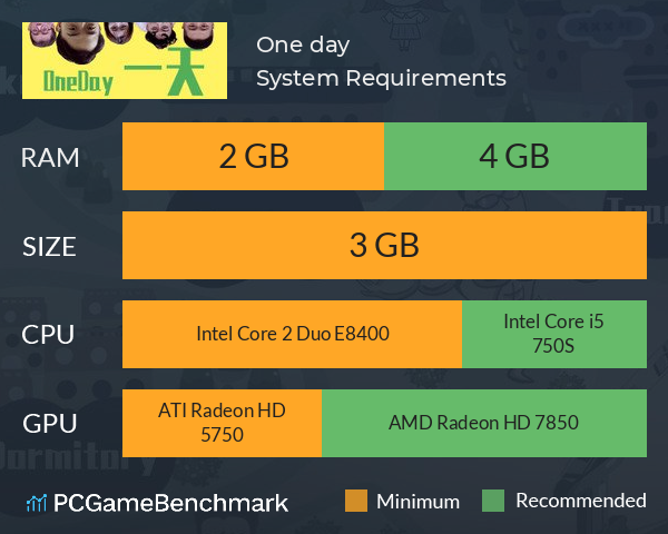 One day System Requirements PC Graph - Can I Run One day