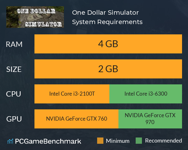 One Dollar Simulator System Requirements PC Graph - Can I Run One Dollar Simulator