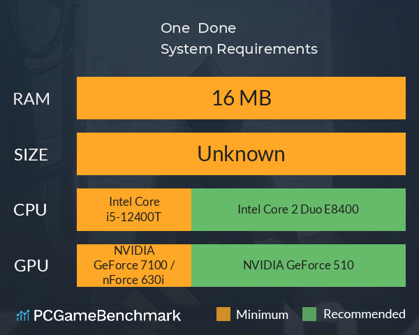 One & Done System Requirements PC Graph - Can I Run One & Done One & Done System Requirements PC Graph - Can I Run One & Done
