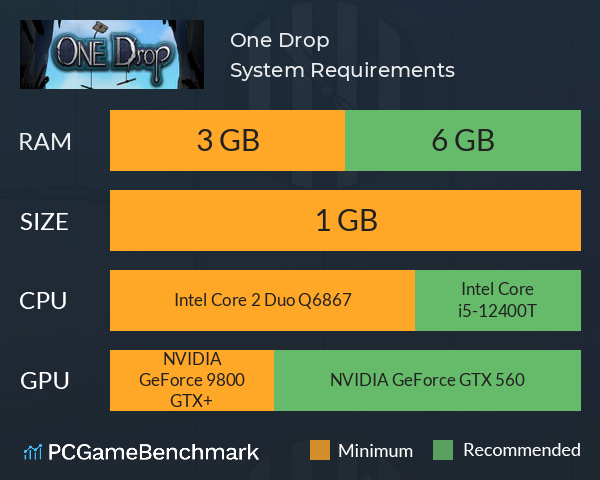 One Drop System Requirements PC Graph - Can I Run One Drop One Drop System Requirements PC Graph - Can I Run One Drop
