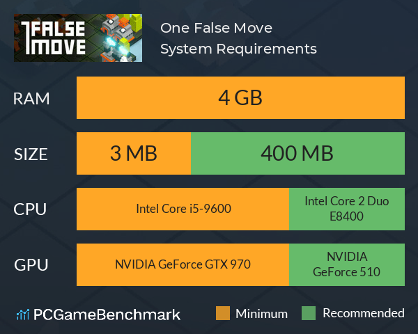 One False Move System Requirements PC Graph - Can I Run One False Move