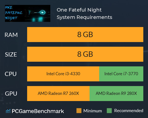 One Fateful Night System Requirements PC Graph - Can I Run One Fateful Night One Fateful Night System Requirements PC Graph - Can I Run One Fateful Night
