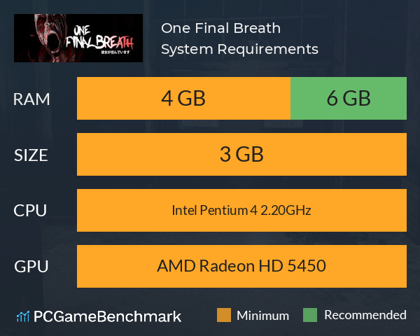 One Final Breath System Requirements PC Graph - Can I Run One Final Breath One Final Breath System Requirements PC Graph - Can I Run One Final Breath