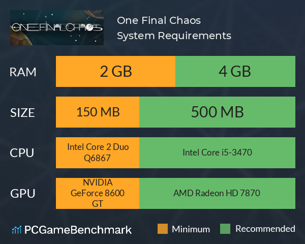 One Final Chaos System Requirements PC Graph - Can I Run One Final Chaos